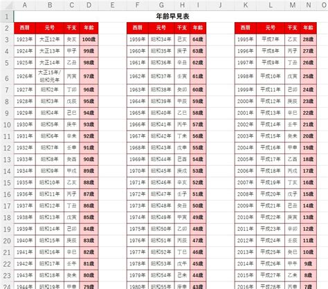 子丑年月日|寅年（とらどし） – 年齢・干支早見表